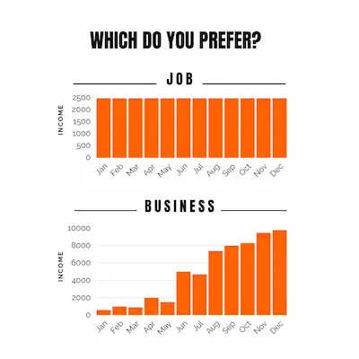Job Vs Business
